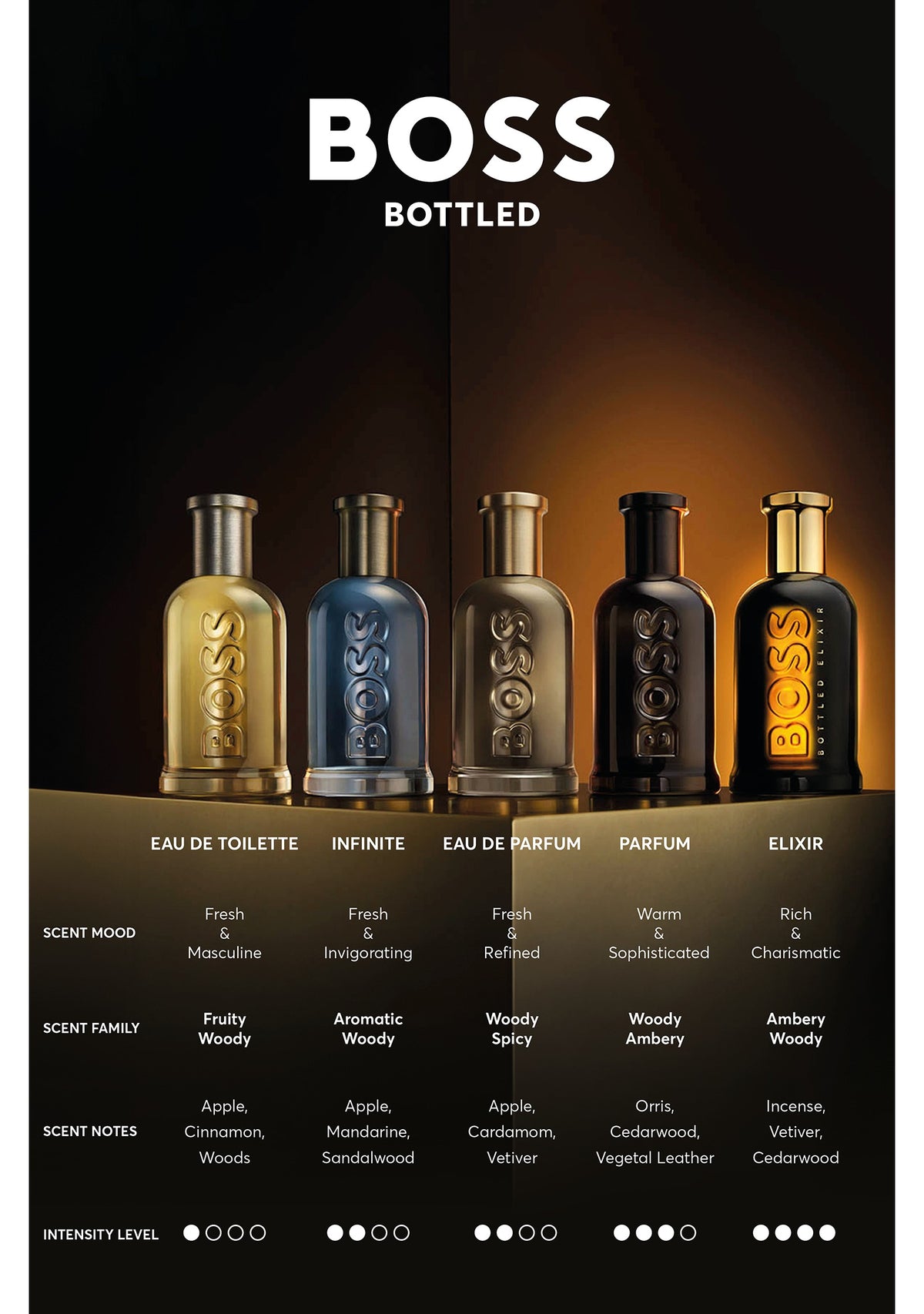 Hugo Boss BOSS Bottled Elixir Eau de Toilette