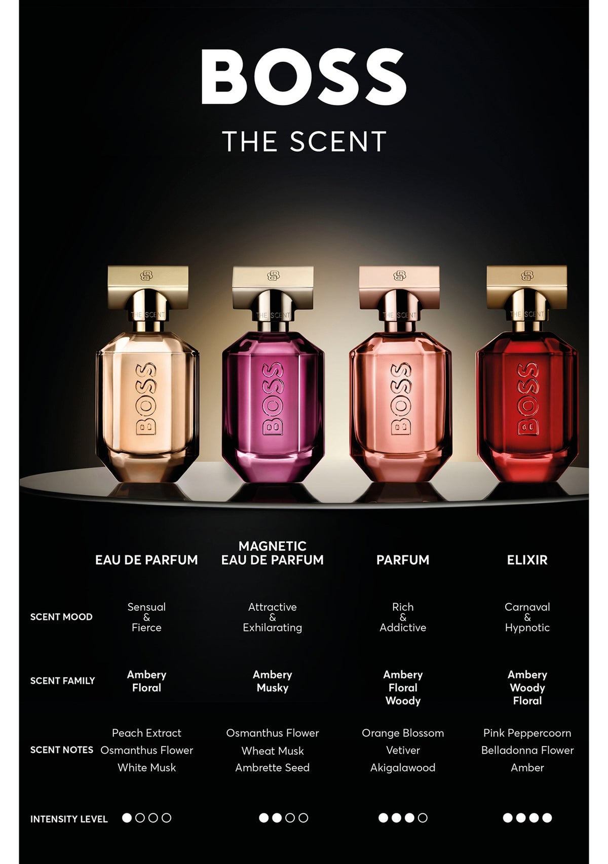 Hugo Boss BOSS The Scent Eau de Parfum