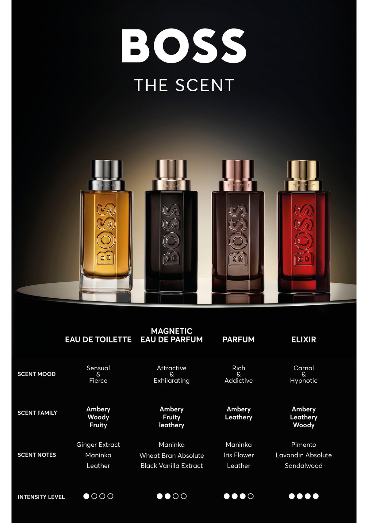 Hugo Boss BOSS The Scent Eau de Toilette
