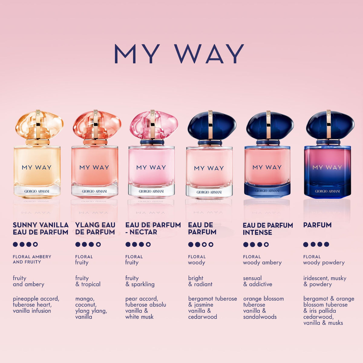 Giorgio Armani My Way Eau de Parfum 3-Piece Holiday Gift Set