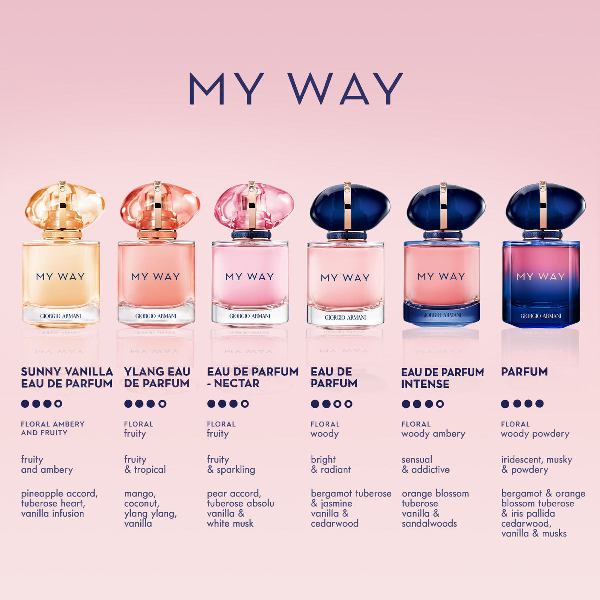 Giorgio Armani my Way Eau de Parfum Sunny Vanilla